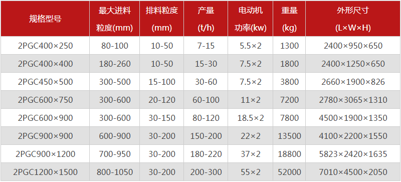  河南焦炭破碎機(jī)的型號(hào)有哪些，購買一臺(tái)需要多少錢？