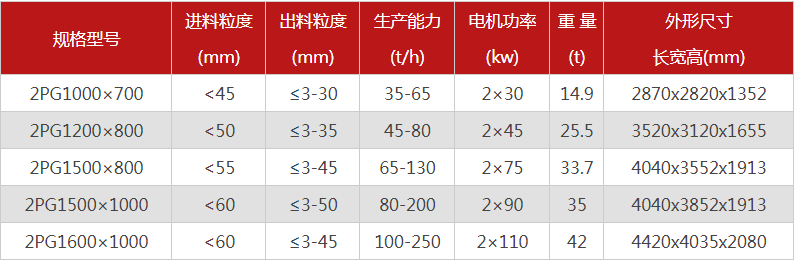 哪個(gè)廠家液壓對(duì)輥制砂機(jī)價(jià)格優(yōu)惠，有哪些型號(hào)可選？