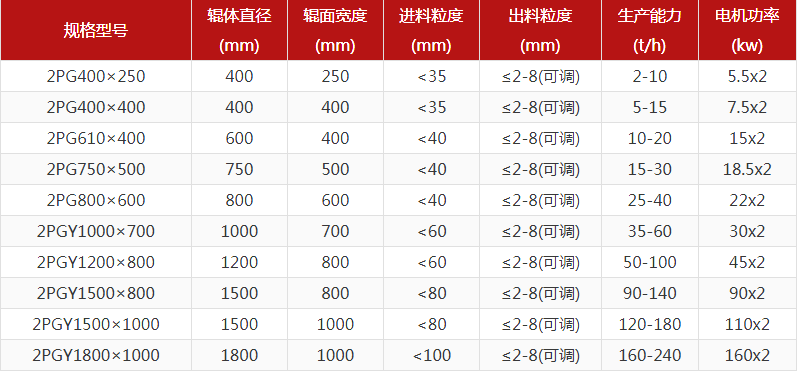 河卵石制砂機(jī)型號(hào)有哪些，對(duì)輥制砂機(jī)報(bào)價(jià)是多少？