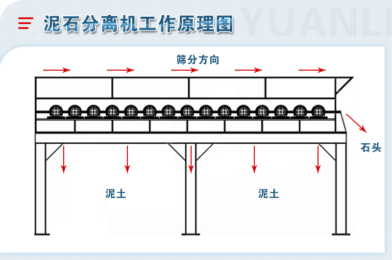 泥石分離機(jī)-移動(dòng)粘土石分離篩設(shè)備-圖片視頻-生產(chǎn)廠家價(jià)格優(yōu)惠