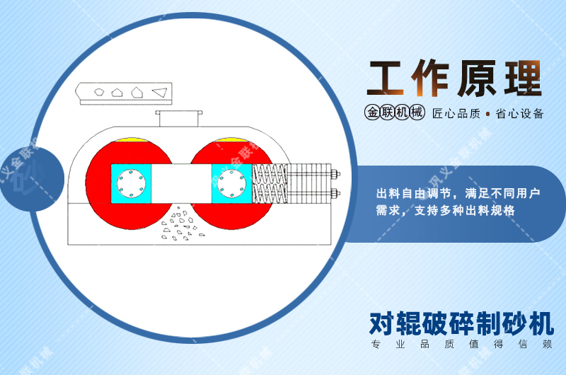 錳鋼對輥破碎機會出現(xiàn)堵塞現(xiàn)象嗎？